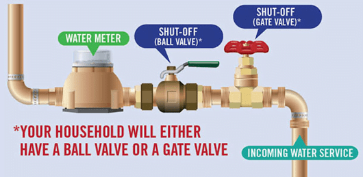 water shut off valve water shut off valve